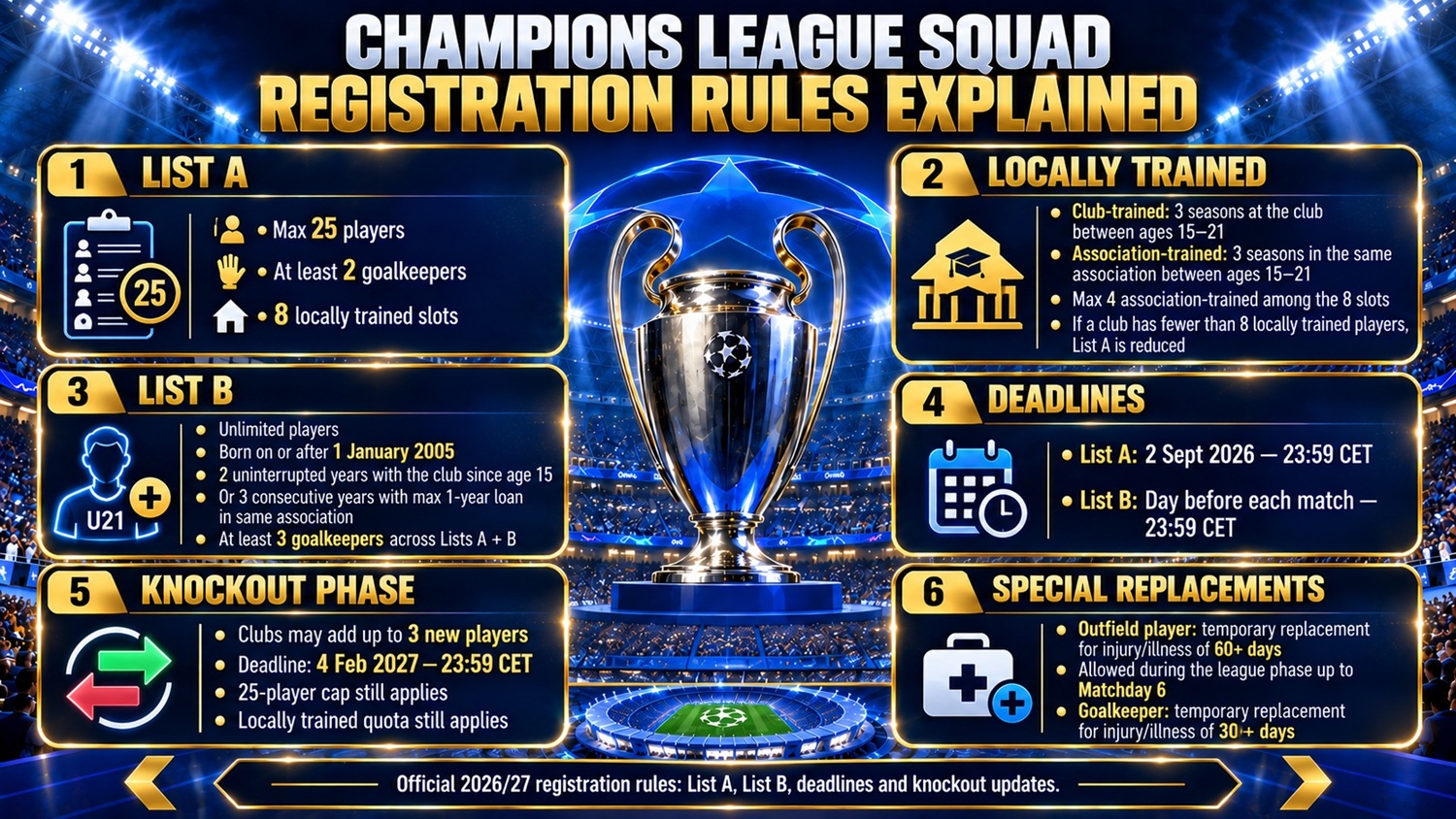 Champions League Squad Registration Rules Explained