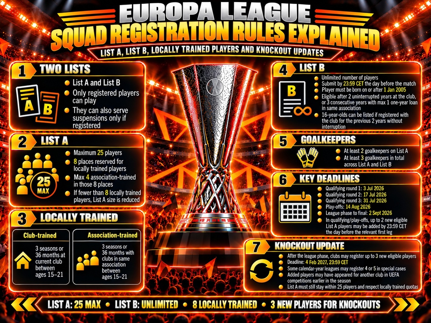 Europa League Squad Registration Rules Explained
