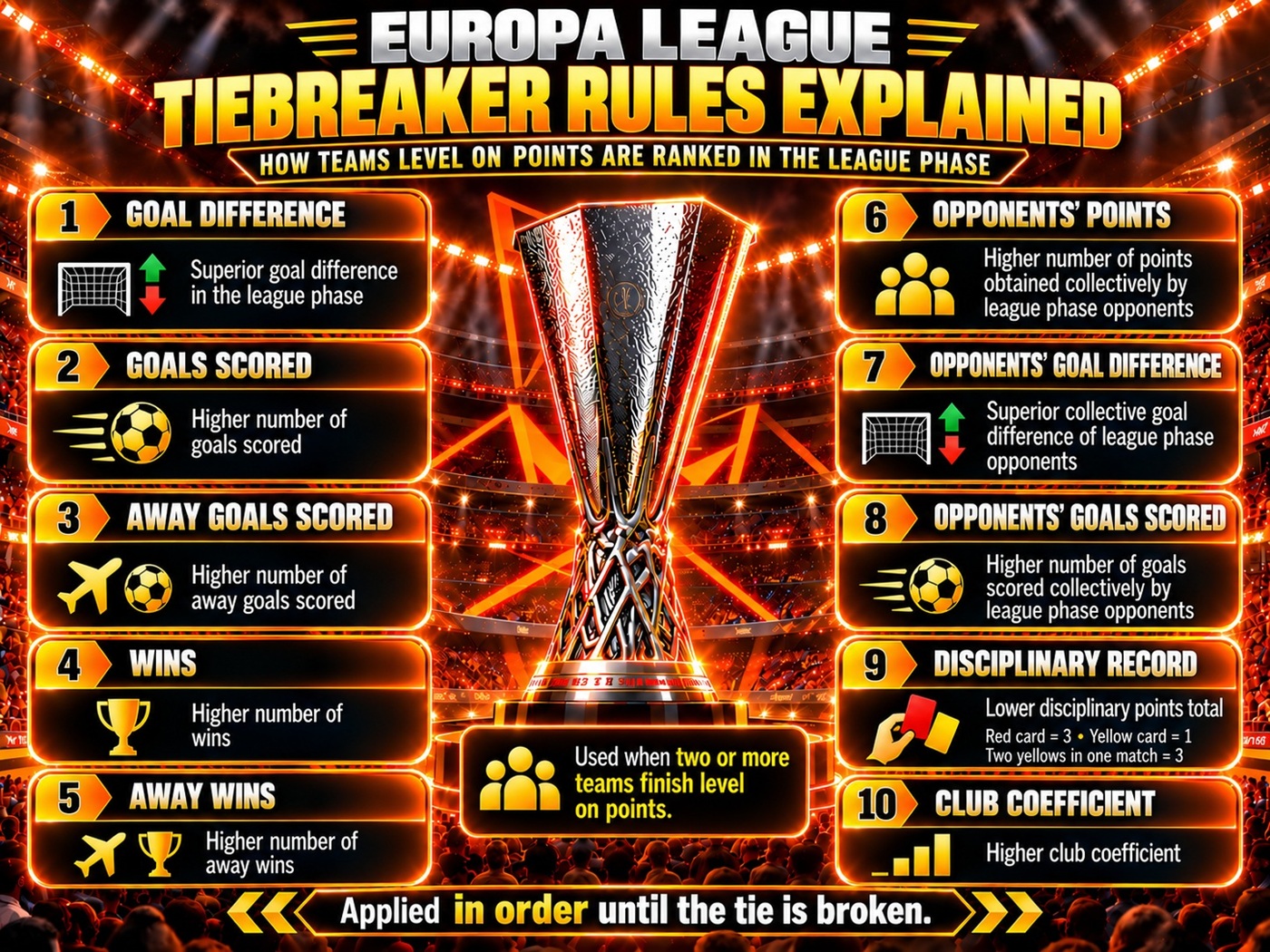 Europa League Tiebreaker Rules Explained